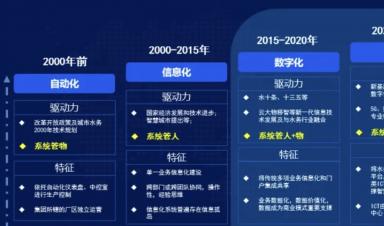 智慧水务建设什么？怎么建设？