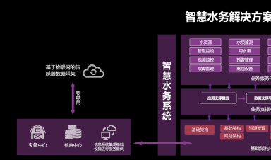 智慧水务：安全、标准、运维三体系协同发展引领行业未来