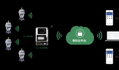 4G物联网蝶阀：让水管理进入智能时代