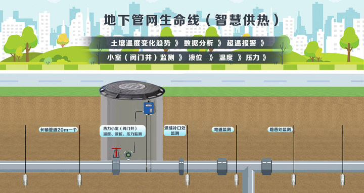 供热管网测漏终端