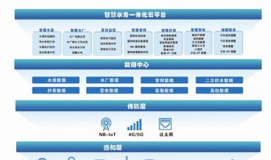城乡供水一体化：建设难点分析与智慧化解决方案